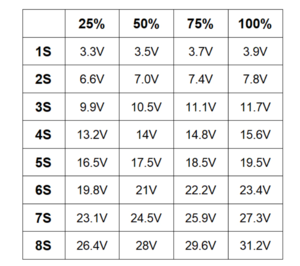 DISPLAY NÍVEL DE BATERIA image 2