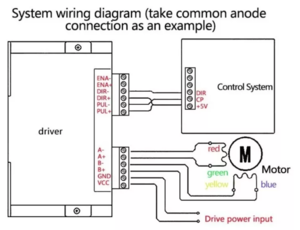 MICROSTEP DRIVER TB6600 9-42VDC image 3