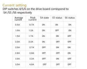 MICROSTEP DRIVER TB6600 9-42VDC image 7