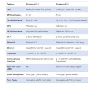 RASPBERRY PI 5 4GB image 4