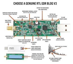 RECEPTOR RTL SDR V3 image 6