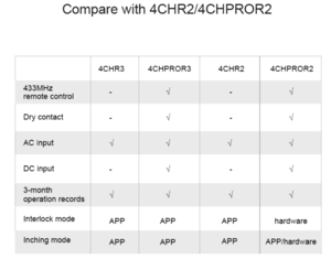 SONOFF 4 CANAIS PRO image 4