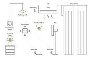 TUYA ZIGBEE INTERRUPTOR 2 BOTÃO image 1