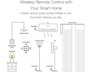 TUYA ZIGBEE INTERRUPTOR 4 BOTÃO CINZA image 4